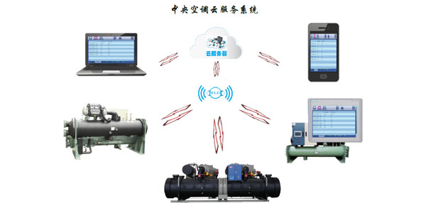 水冷渦旋冷水機(jī)組智能化控制，管理簡易
